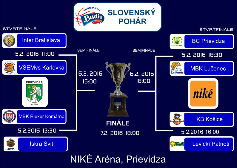 Budiš Slovenský pohár 2016